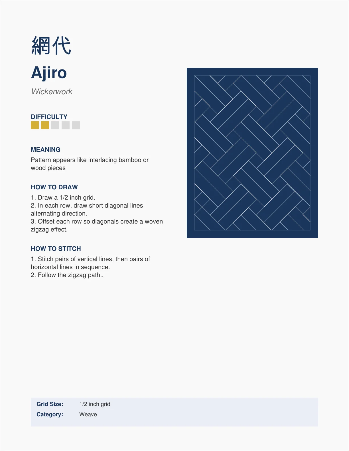 Pattern library page 15